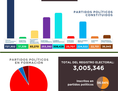 Más de un millón y medio de inscritos en partidos políticos